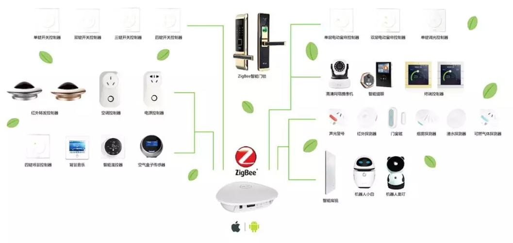 一樓住戶必看！家用安防系統(tǒng)選購(gòu)全攻略