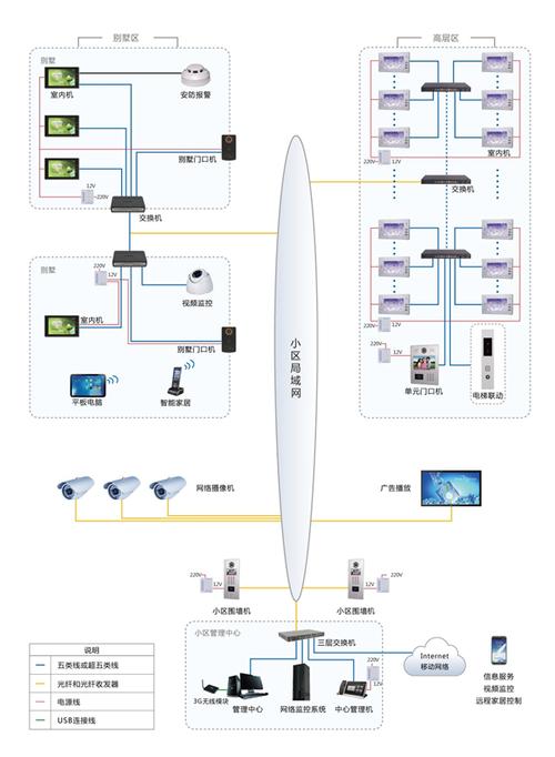 智慧社區(qū)安防系統(tǒng)應(yīng)用解決方案 構(gòu)建全方位、立體化監(jiān)控體系