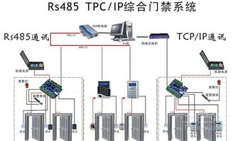 從門禁到集成音頻 安防系統(tǒng)在智能時(shí)代的演變與融合