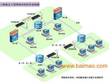 GPS時(shí)間同步系統(tǒng)在安防系統(tǒng)中的關(guān)鍵作用與選購(gòu)指南